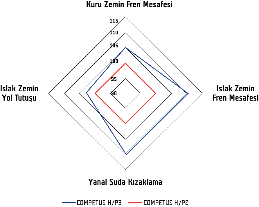 Tuv Performans Karşılaştırması